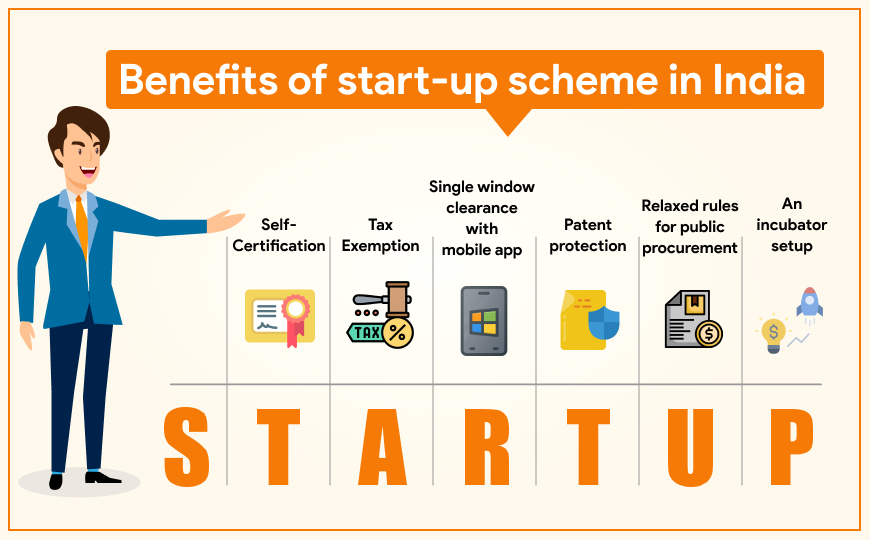 Startup Registration